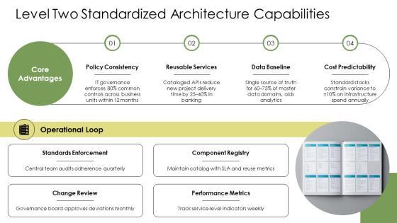 Enterprise Architecture Maturity Levels PPT Designs VM