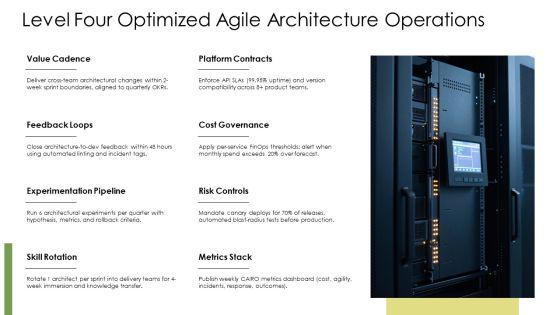 Enterprise Architecture Maturity Levels PPT Designs VM