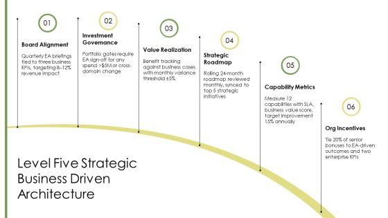 Enterprise Architecture Maturity Levels PPT Designs VM