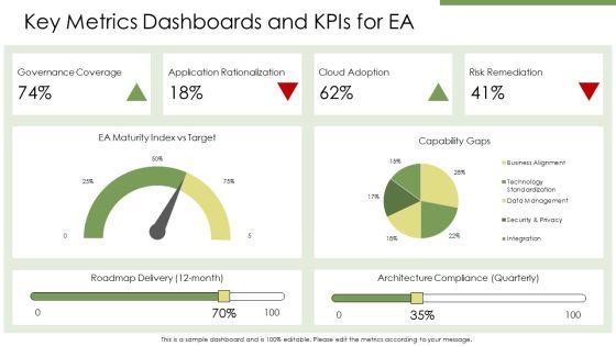 Enterprise Architecture Maturity Levels PPT Designs VM