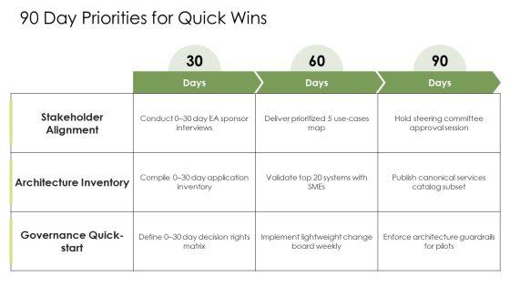 Enterprise Architecture Maturity Levels PPT Designs VM