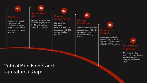 Enterprise Resource Planning Projects PPT PowerPoint VM