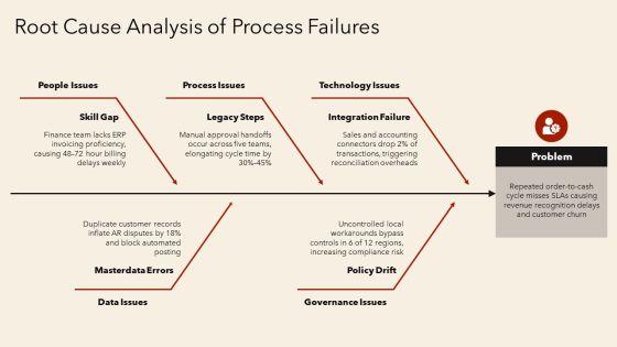 Enterprise Resource Planning Projects PPT PowerPoint VM