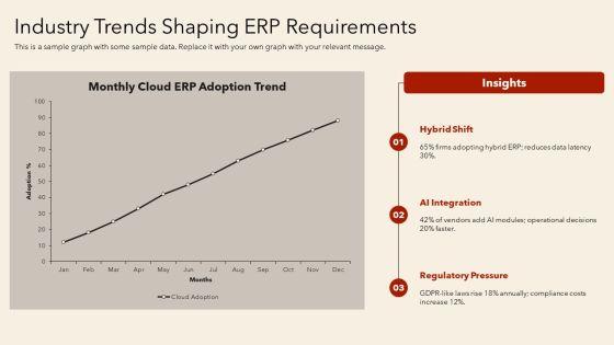 Enterprise Resource Planning Projects PPT PowerPoint VM