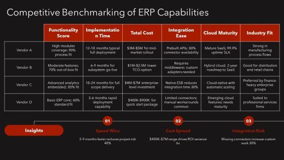 Enterprise Resource Planning Projects PPT PowerPoint VM
