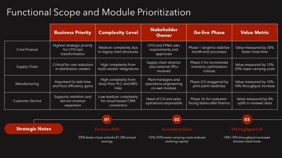 Enterprise Resource Planning Projects PPT PowerPoint VM