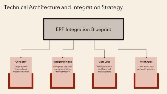 Enterprise Resource Planning Projects PPT PowerPoint VM