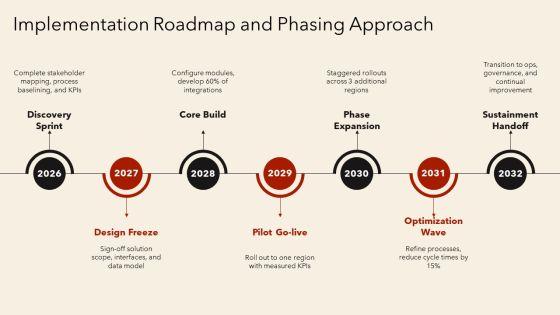 Enterprise Resource Planning Projects PPT PowerPoint VM