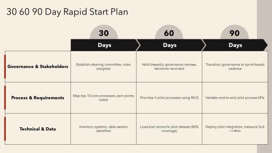 Enterprise Resource Planning Projects PPT PowerPoint VM