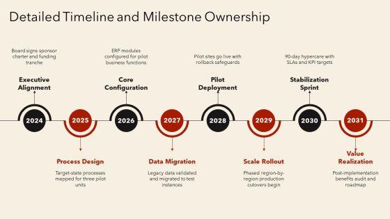 Enterprise Resource Planning Projects PPT PowerPoint VM