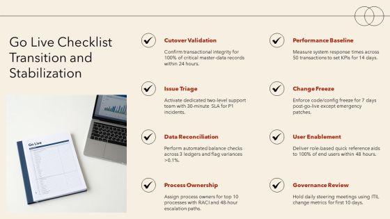 Enterprise Resource Planning Projects PPT PowerPoint VM