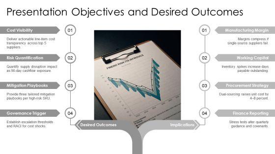 Enterprise Risk Management For Supply Chain Cost PPT Guidelines VM