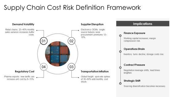 Enterprise Risk Management For Supply Chain Cost PPT Guidelines VM