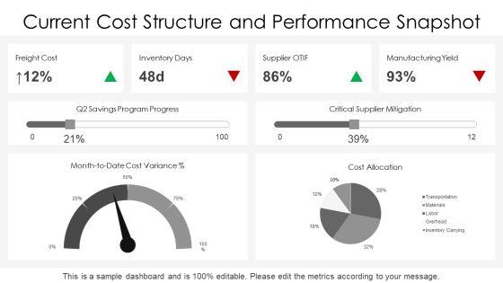 Enterprise Risk Management For Supply Chain Cost PPT Guidelines VM