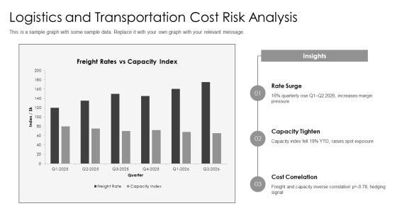Enterprise Risk Management For Supply Chain Cost PPT Guidelines VM