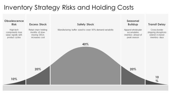 Enterprise Risk Management For Supply Chain Cost PPT Guidelines VM