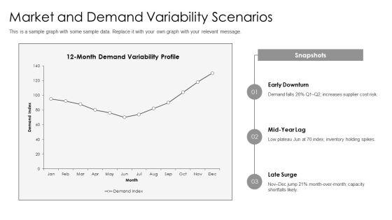 Enterprise Risk Management For Supply Chain Cost PPT Guidelines VM