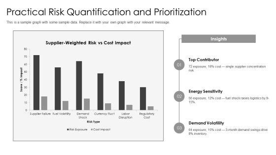 Enterprise Risk Management For Supply Chain Cost PPT Guidelines VM