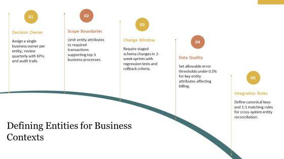 Entity Relationship Diagram Crows Foot PPT PowerPoint VM
