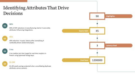 Entity Relationship Diagram Crows Foot PPT PowerPoint VM