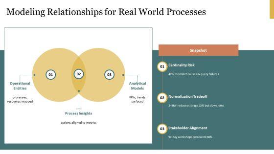 Entity Relationship Diagram Crows Foot PPT PowerPoint VM