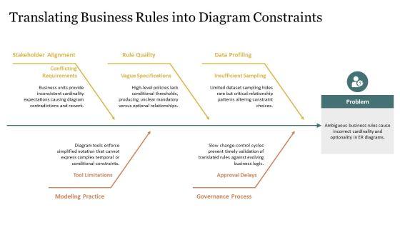 Entity Relationship Diagram Crows Foot PPT PowerPoint VM