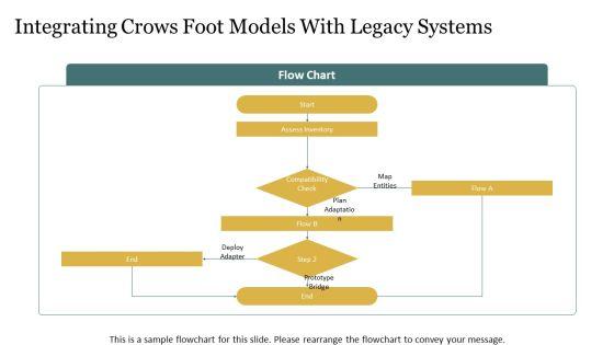 Entity Relationship Diagram Crows Foot PPT PowerPoint VM