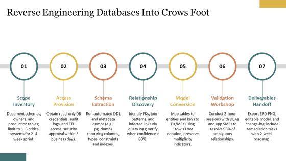 Entity Relationship Diagram Crows Foot PPT PowerPoint VM