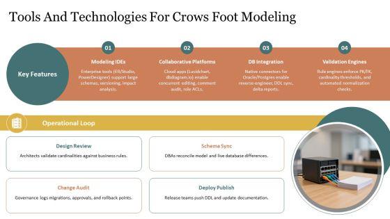 Entity Relationship Diagram Crows Foot PPT PowerPoint VM