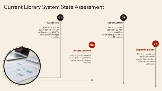 Entity Relationship Diagram Library Management System PPT Information VM