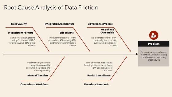 Entity Relationship Diagram Library Management System PPT Information VM