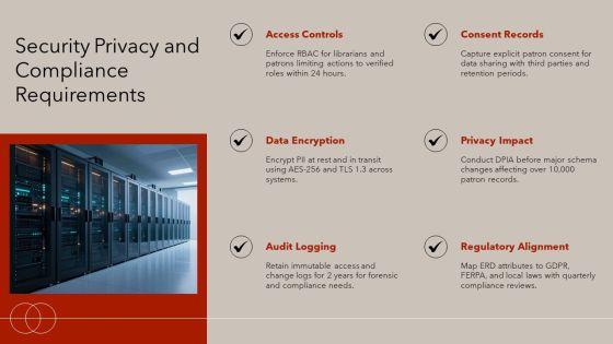 Entity Relationship Diagram Library Management System PPT Information VM