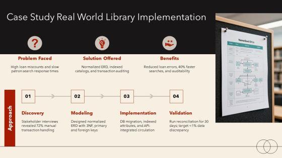 Entity Relationship Diagram Library Management System PPT Information VM