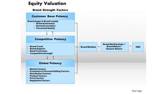 Equity Valuation Business PowerPoint Presentation Equity Valuation Business PowerPoint Presentation