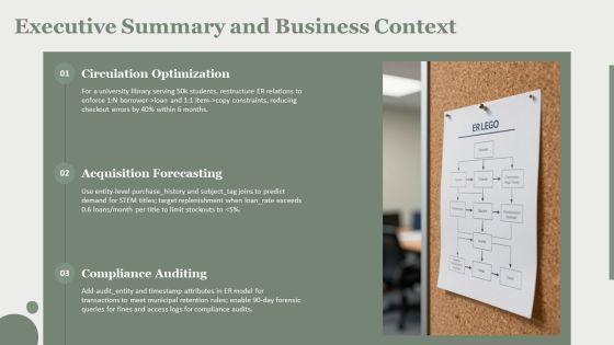 ER Diagram Library Management System PPT Information VM