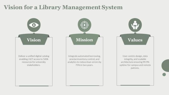 ER Diagram Library Management System PPT Information VM