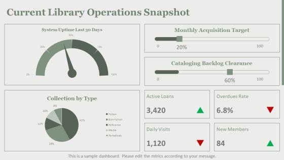 ER Diagram Library Management System PPT Information VM