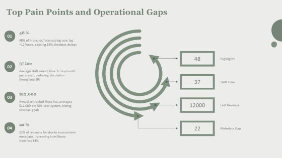 ER Diagram Library Management System PPT Information VM