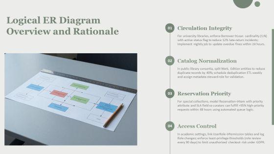 ER Diagram Library Management System PPT Information VM