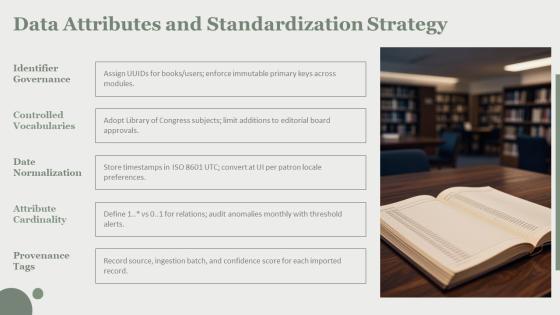 ER Diagram Library Management System PPT Information VM