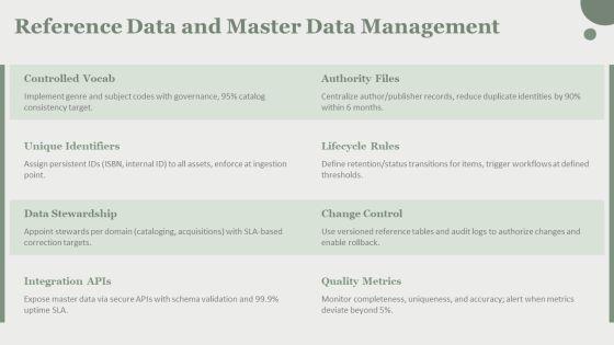 ER Diagram Library Management System PPT Information VM