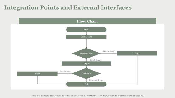ER Diagram Library Management System PPT Information VM