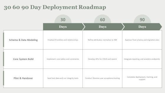 ER Diagram Library Management System PPT Information VM
