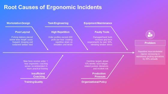 Ergonomics Training PPT Mockup VM