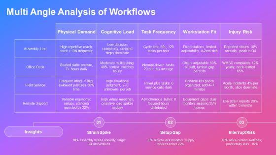 Ergonomics Training PPT Mockup VM