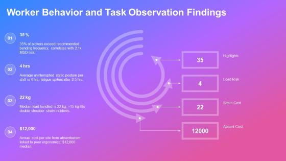Ergonomics Training PPT Mockup VM