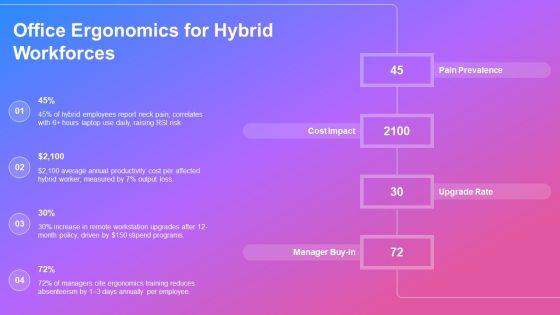 Ergonomics Training PPT Mockup VM