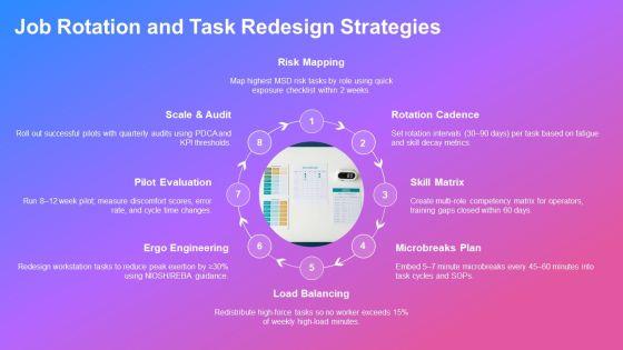 Ergonomics Training PPT Mockup VM