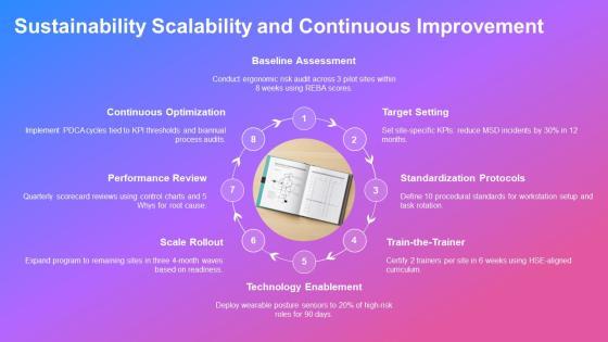 Ergonomics Training PPT Mockup VM