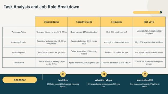 Ergonomics Trainings PPT Template VM